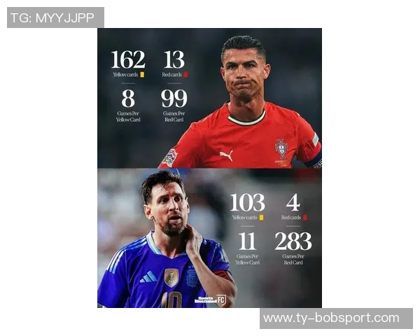 埃弗拉谈足球之争：我心中的GOAT是C罗而非梅西