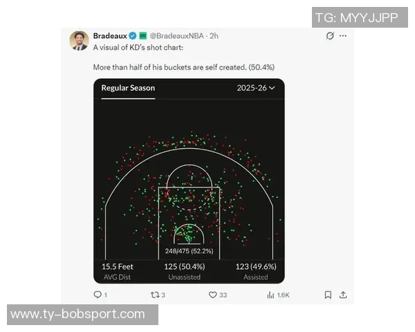 火箭新战术显成效申京出手27次与9次的巨大差异引发KD与谢泼德的欢笑