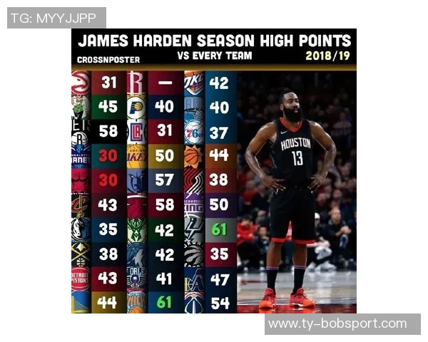 新赛季NBA迎来历史最多澳大利亚籍球员参赛人数达16人